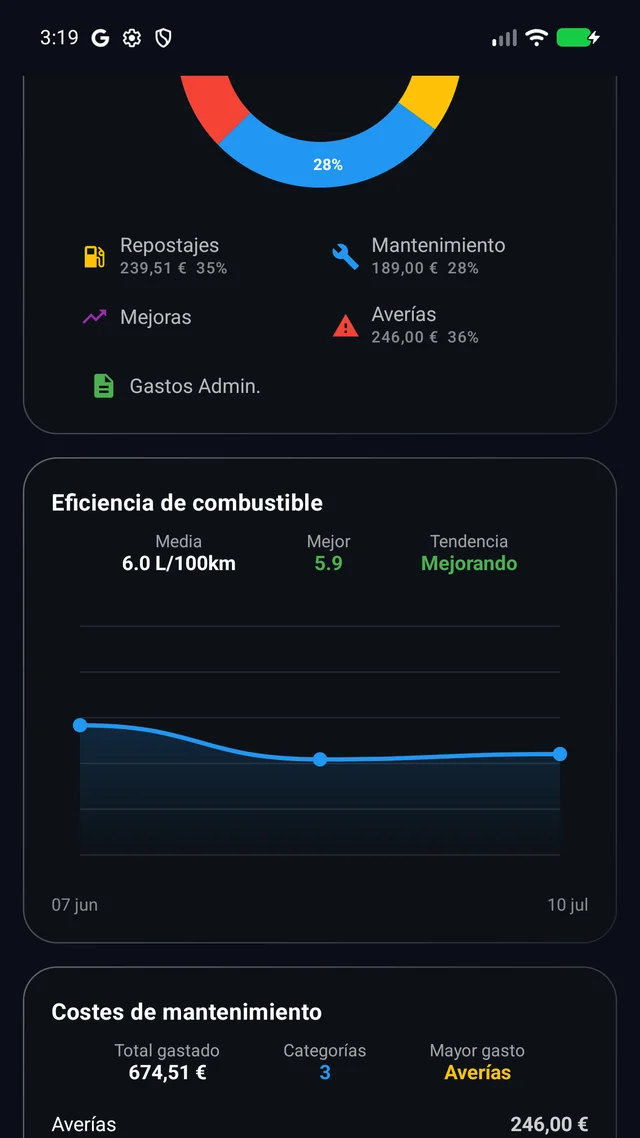 Estadísticas de mantenimiento de IntelliAuto